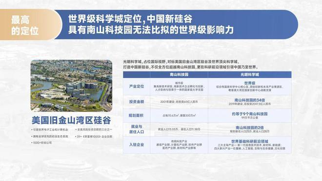  房地产开发银河六合公寓是总建面约80万㎡都会综合体主要组成分