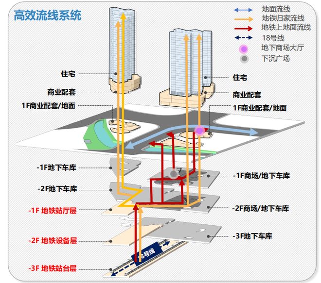  k1体育平台学术陈述 周海成：都会轨道交通与公开空间开辟一体